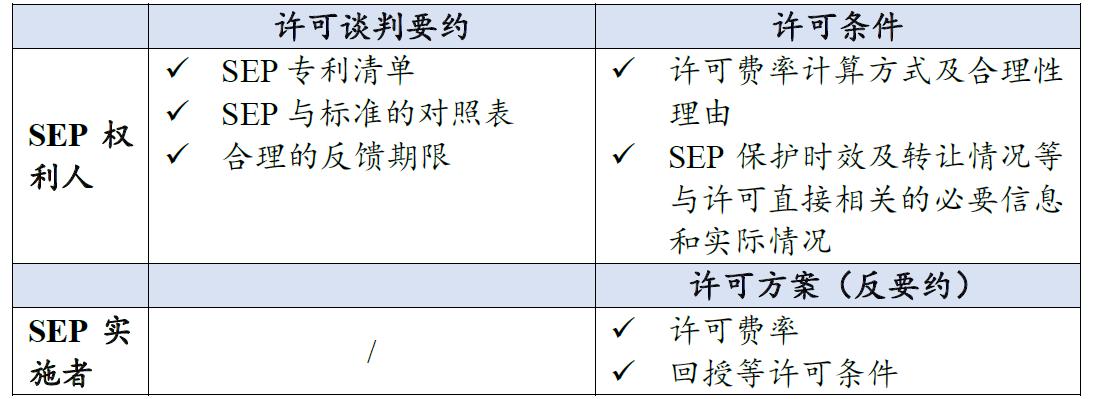 关于知识产权领域的反垄断指南,知识产权的反垄断执法指南