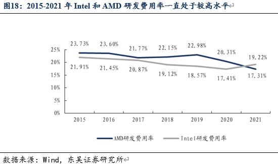 信创cpu性能对比,信创国产化cpu入围名单
