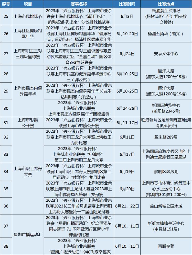 兴业银行杯上海城市业余联赛,兴业银行杯上海城市业余联赛足球