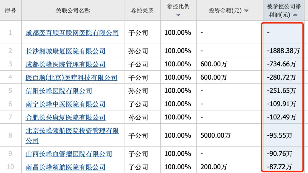 长峰血管瘤,起底血管瘤王国长峰医院争议背后