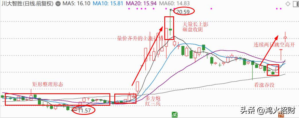 低价军工龙头股,2021军工板块龙头股有哪些股