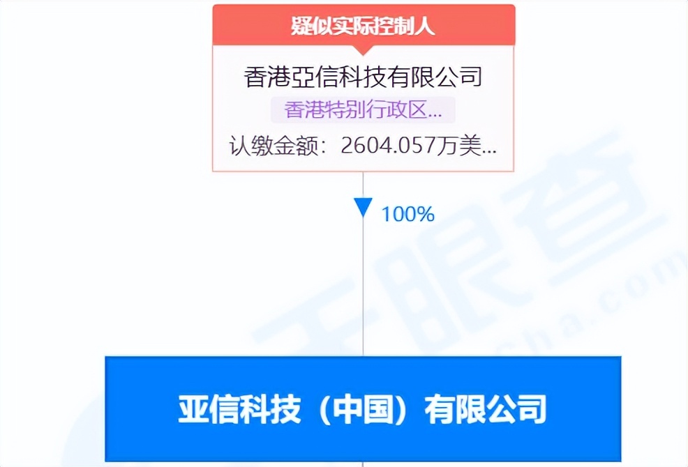 通信史,通信历史
