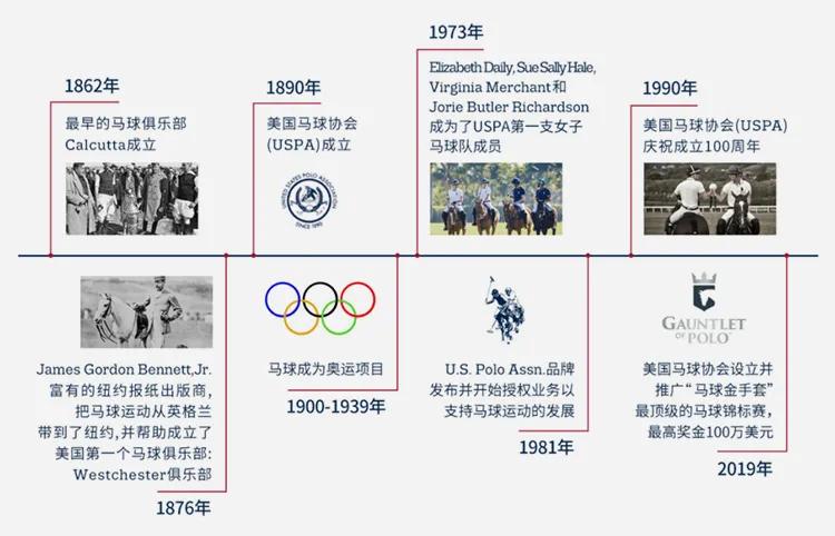 USPA卫衣来了！经典百搭，高级感满满