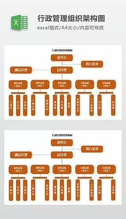 行政管理科目及分配,行政管理有无科目要求