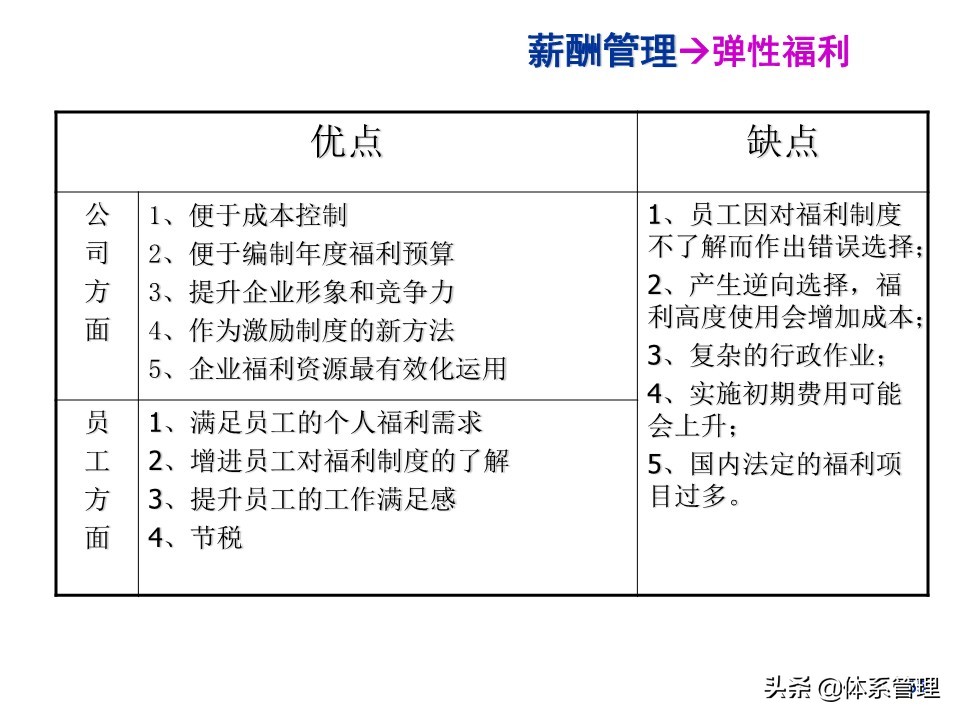 水泥行业薪酬制度,环卫行业薪酬制度