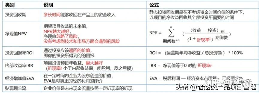 管理常识及绩效,销售绩效管理体系的组成