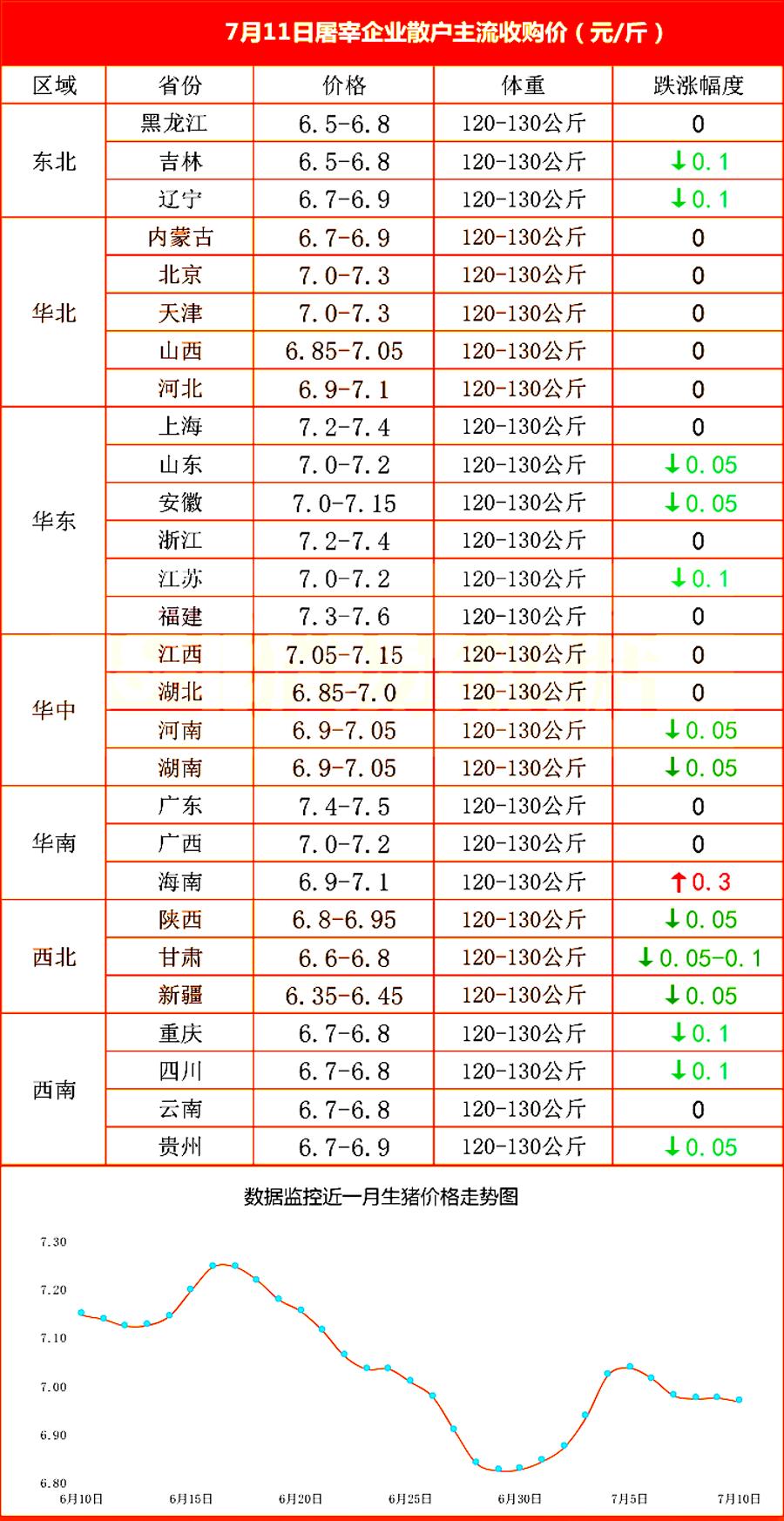 2023今日油价92汽油价会下调吗,国内油价或将迎今日油价上调