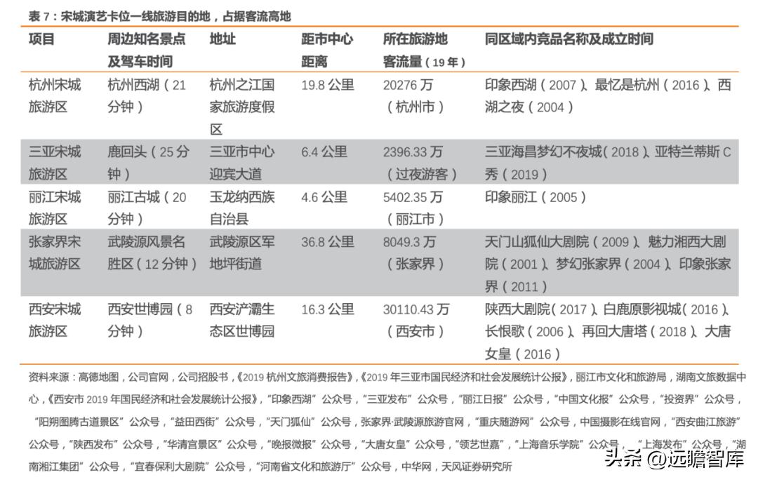 宋城演艺未来5年估值,宋城演艺深度分析