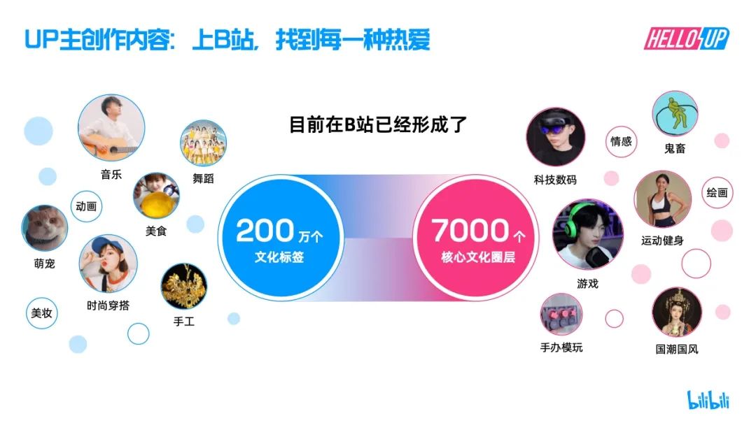 b站ugc,ugc在哪些平台发展起来的