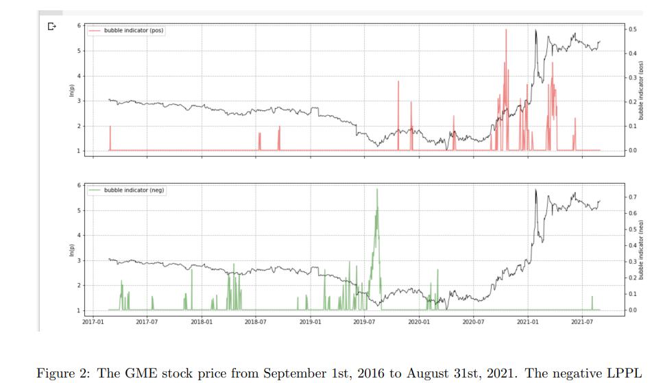 牛市的交易模型,牛市盈利模型