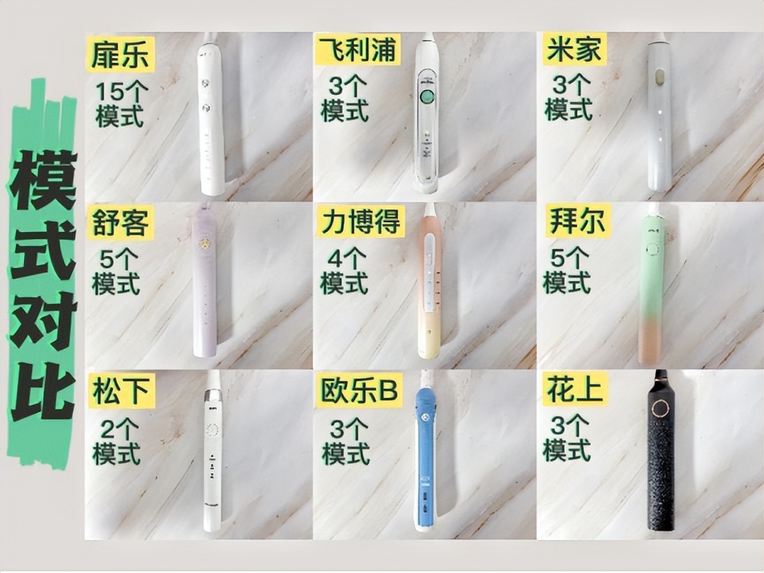 爆款电动牙刷测评：口腔师解读飞利浦欧乐b哪个好