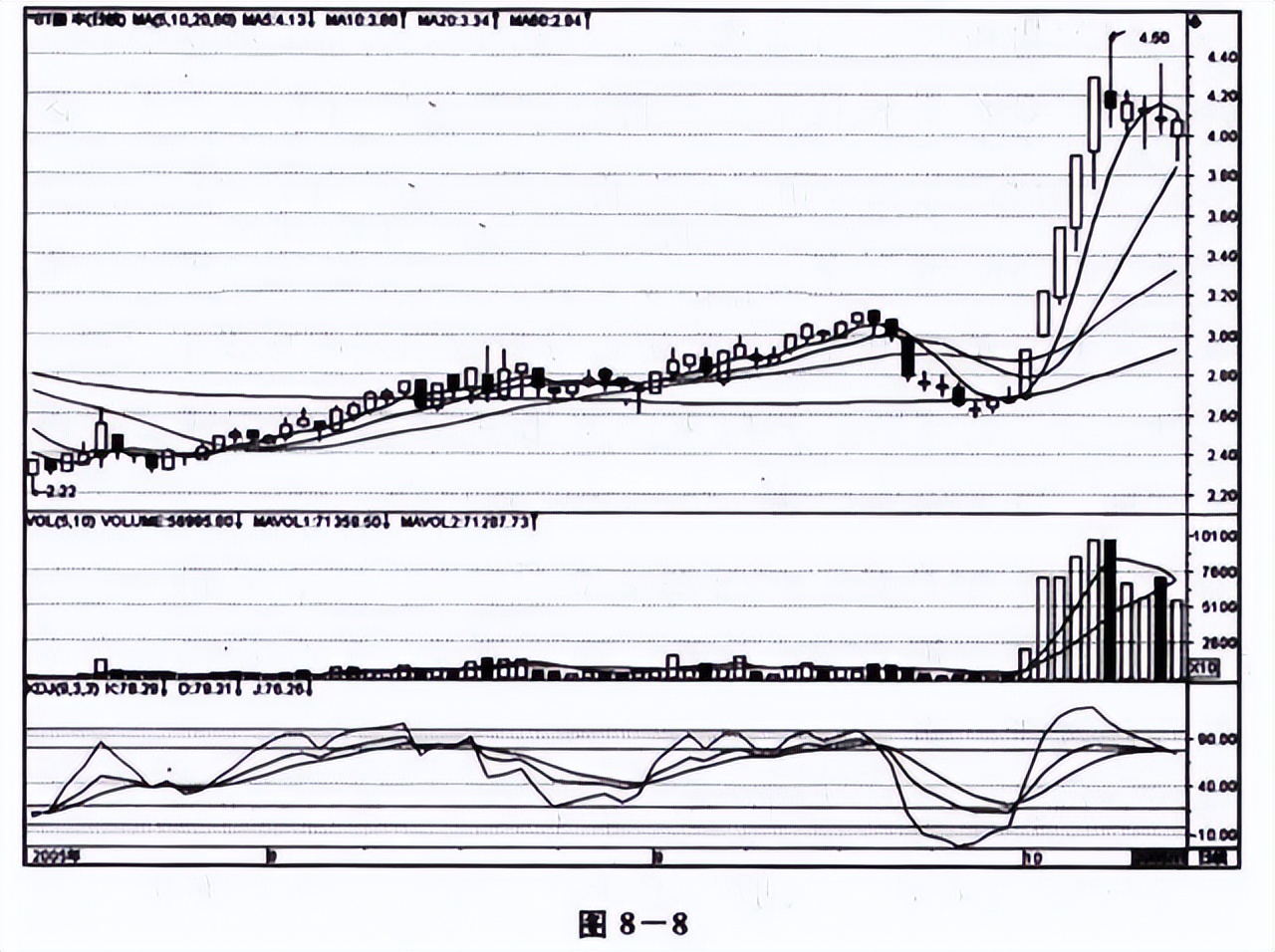 股市什么时候有好的股票,中国股市初期有哪些股票