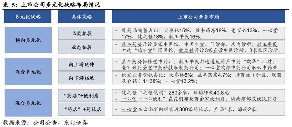 中药产业链投资逻辑,中药行业发展的建议