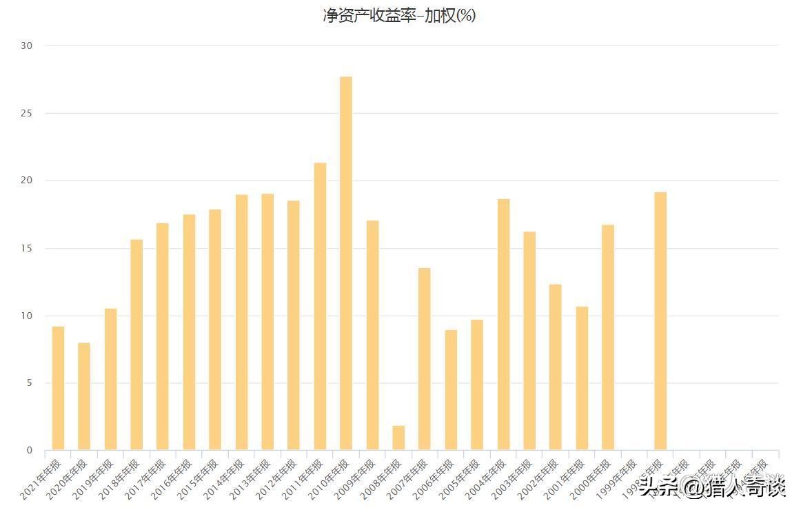 上汽利润最高车企,上汽集团旗下车企布局