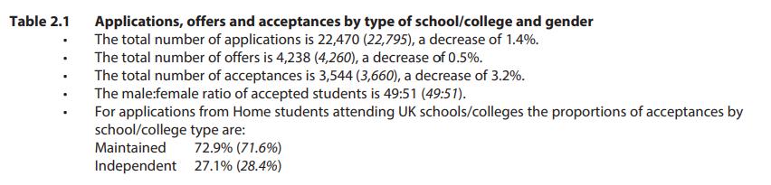 剑桥大学中国录取分数,2023年剑桥大学录取分数