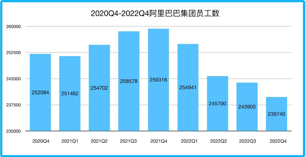 戴珊为啥是阿里巴巴的代表人,张勇戴珊