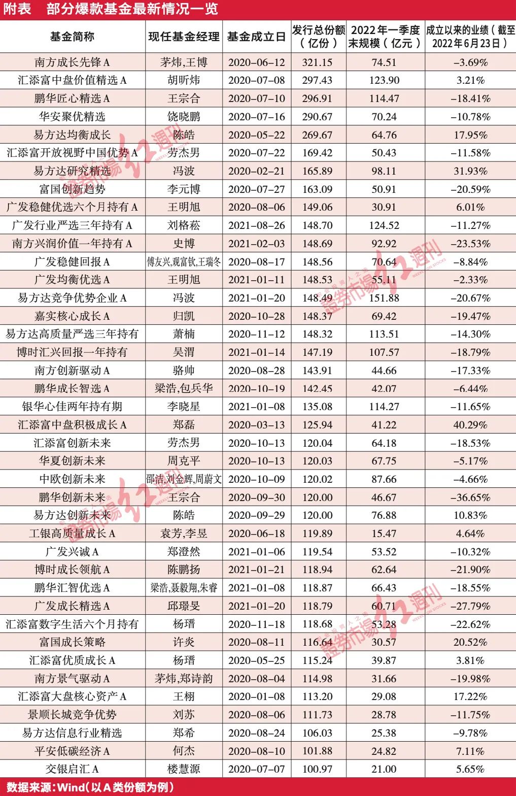 鍏嫙鍩洪噾鏉垮潡杞姩绛栫暐,鑲″競鍥炴殩鍔╂帹鐖嗘鍩洪噾鍐嶇幇
