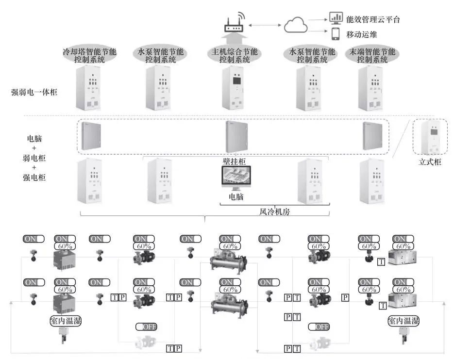 暖通空调升级,暖通空调系统的节能措施和发展
