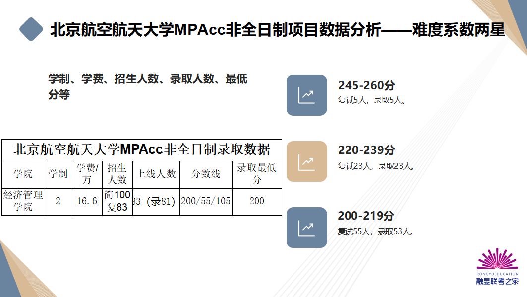 北京航空航天大学mpacc2021,2024会计考研mpacc200分