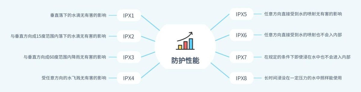 实测2022年真无线蓝牙耳机推荐,2023年最强无线蓝牙耳机排行榜