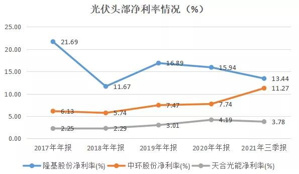 光伏行业最近一直在跌什么情况,光伏产品降价的弊端