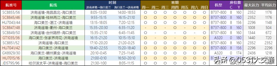 2023至2024冬春航季机场航班计划,2023冬春航季周航班量