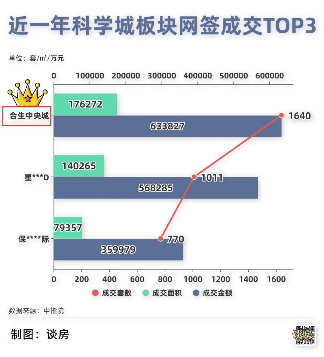 中央城二手房值得入手吗,中央公园城的房子值不值得买