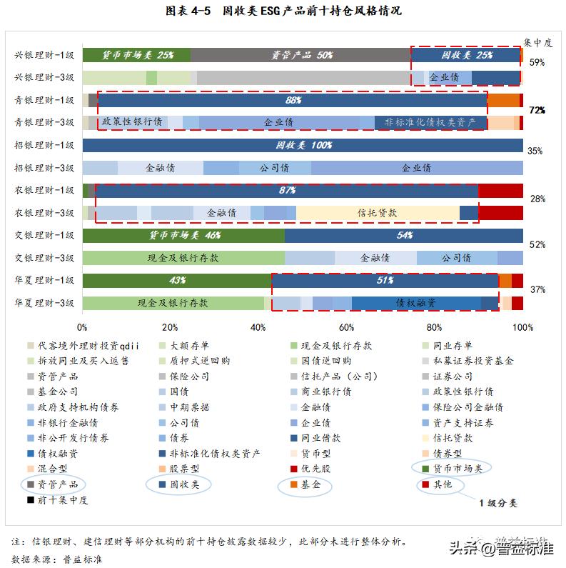 省内银行esg主题理财产品悄然问世,esg理财产品排行榜