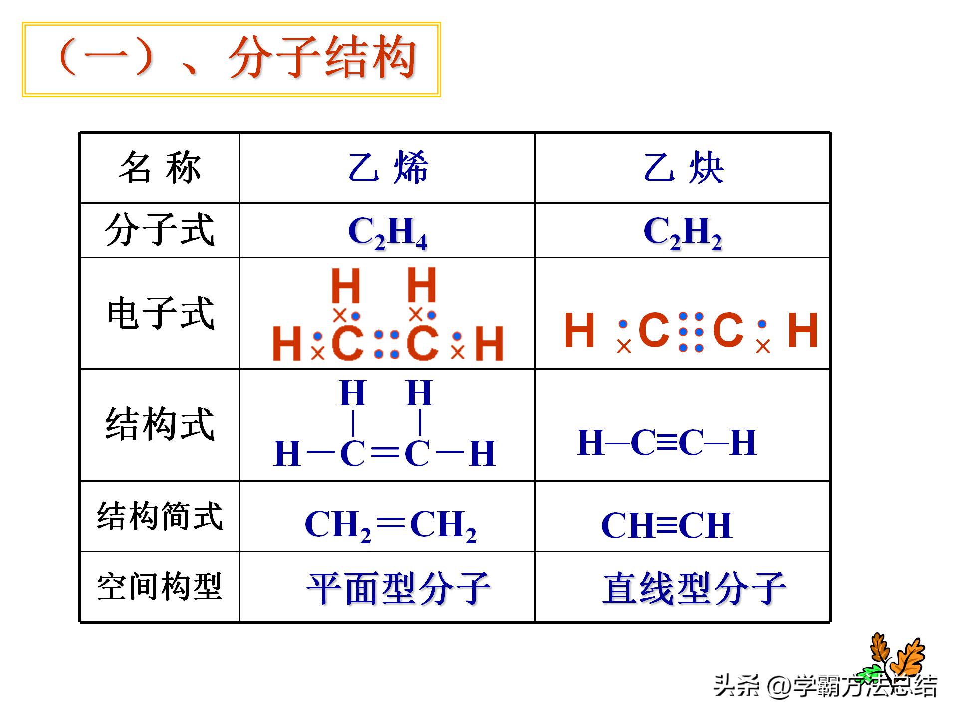 高中有机化学基础知识点讲解,高中有机化学基础全部知识点