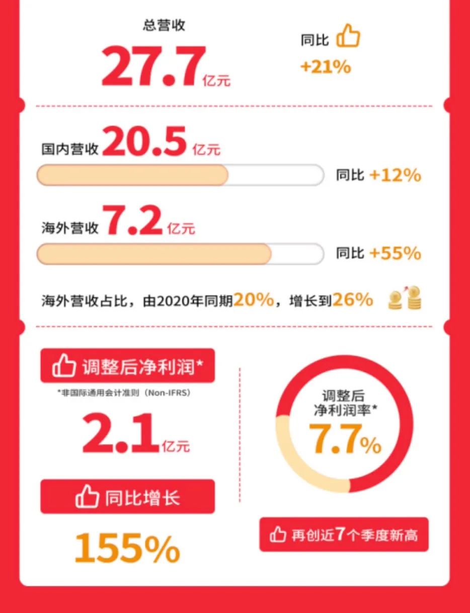 橙心优选提货点怎样运营,橙心优选入驻哪个平台