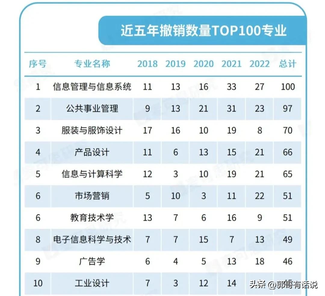 美术设计类哪些专业比较热门,美术设计专业哪个专业更好
