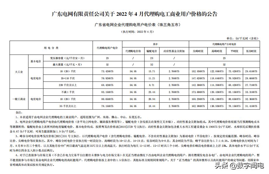 2021全国各地电价一览表,2023年各省上网电价一览表