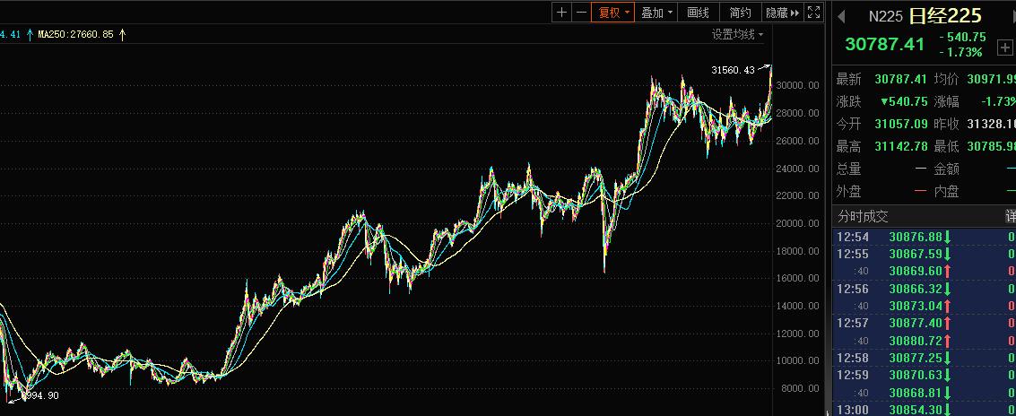 了解a股节后走势,a股指数编制规则