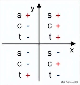三角函数的概念题型及解题方法,三角函数学考题型讲解