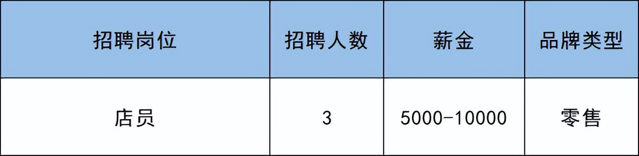 副中心何时开工,副中心的大型购物场所