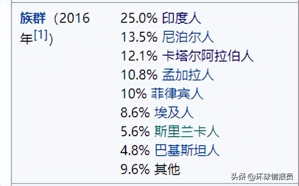 卡塔尔阿联酋属于亚洲吗,卡塔尔阿联酋哪个国家更富