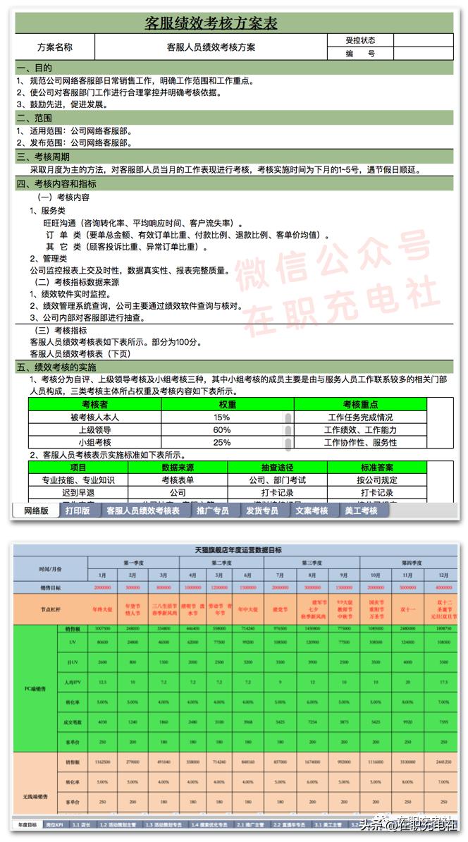 电商运营打造爆款,电商爆款表格关键词
