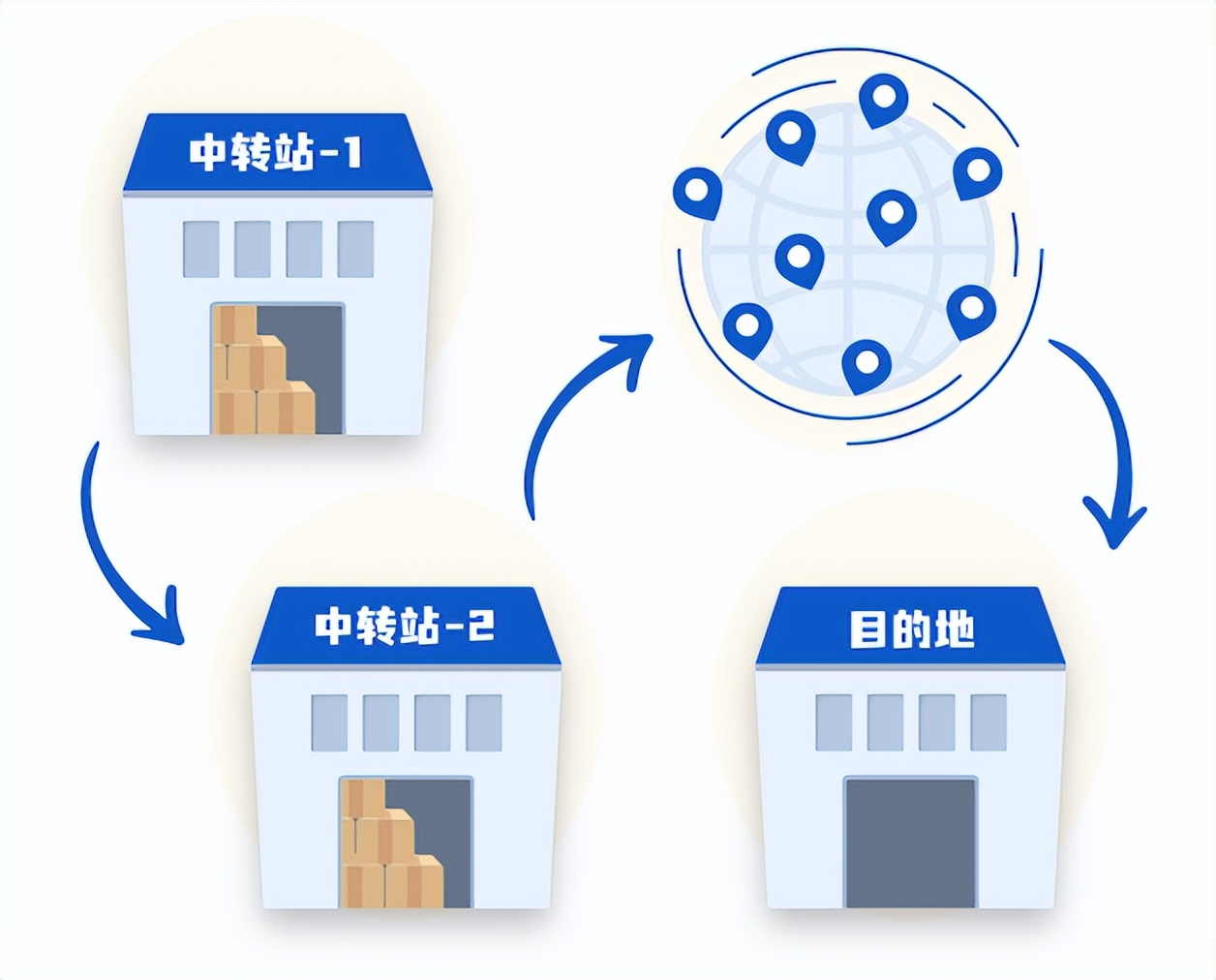 路由器正常工作几个灯,路由器工作模式选哪个