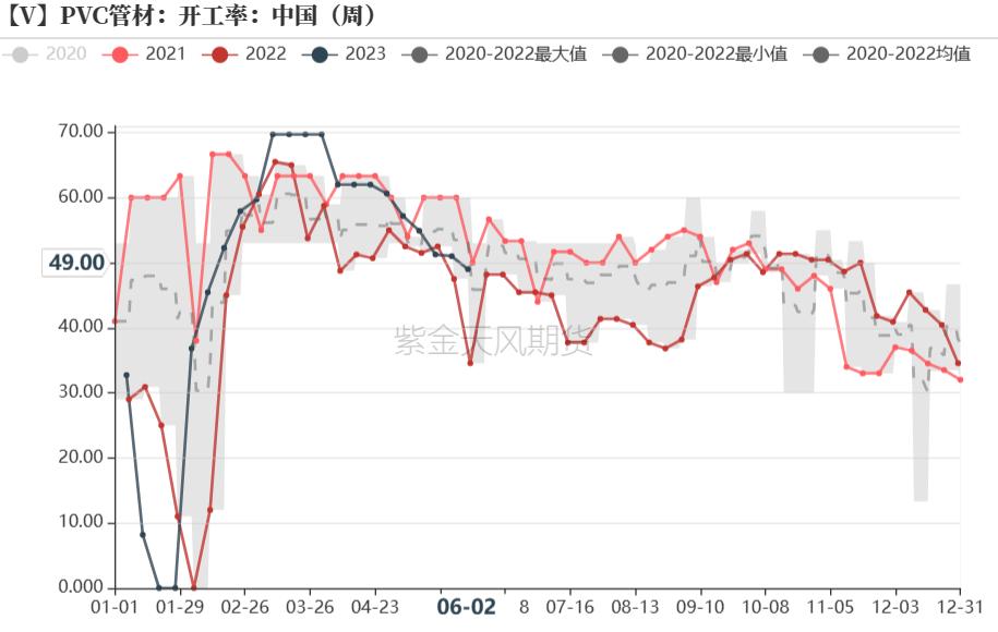 烧碱会腐蚀pvc管吗,pvc降价对烧碱影响