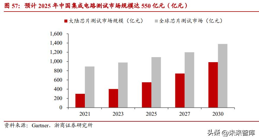 复旦微电fpga芯片,复旦微电有GPU芯片吗