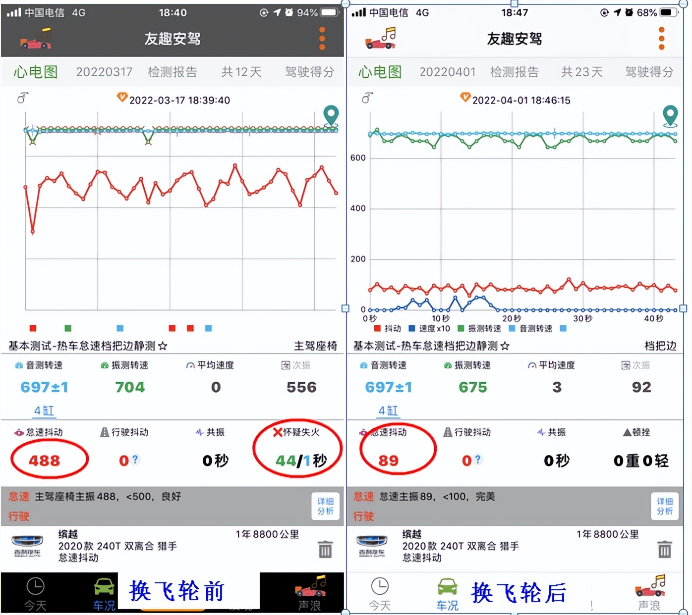 杞﹁締鍋跺彂鏁呴殰淇濋櫓璧斿悧,杞﹀瓙鍑虹幇鑷彂鏁呴殰淇濋櫓璧斿悧