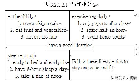 英语写作教学之仿写,高考英语写作亮点句子仿写