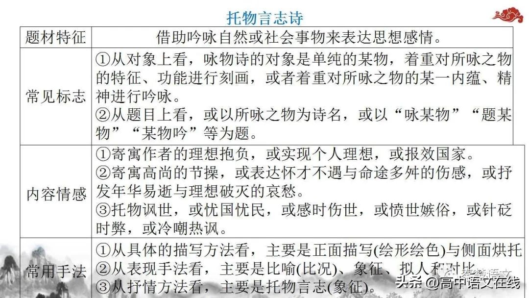 2023年高考古诗词鉴赏真题汇总,2023届高考专题复习古诗词鉴赏