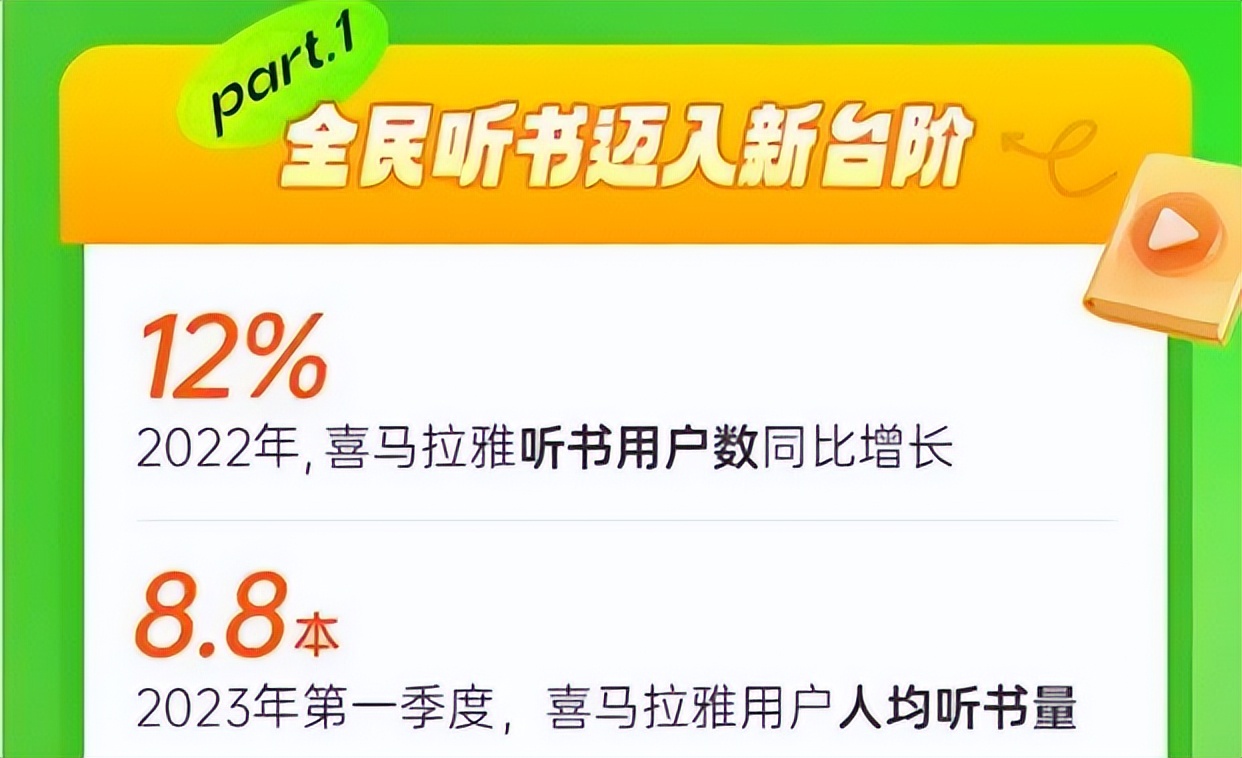 喜马拉雅声音变现的渠道,喜马拉雅音频最新消息