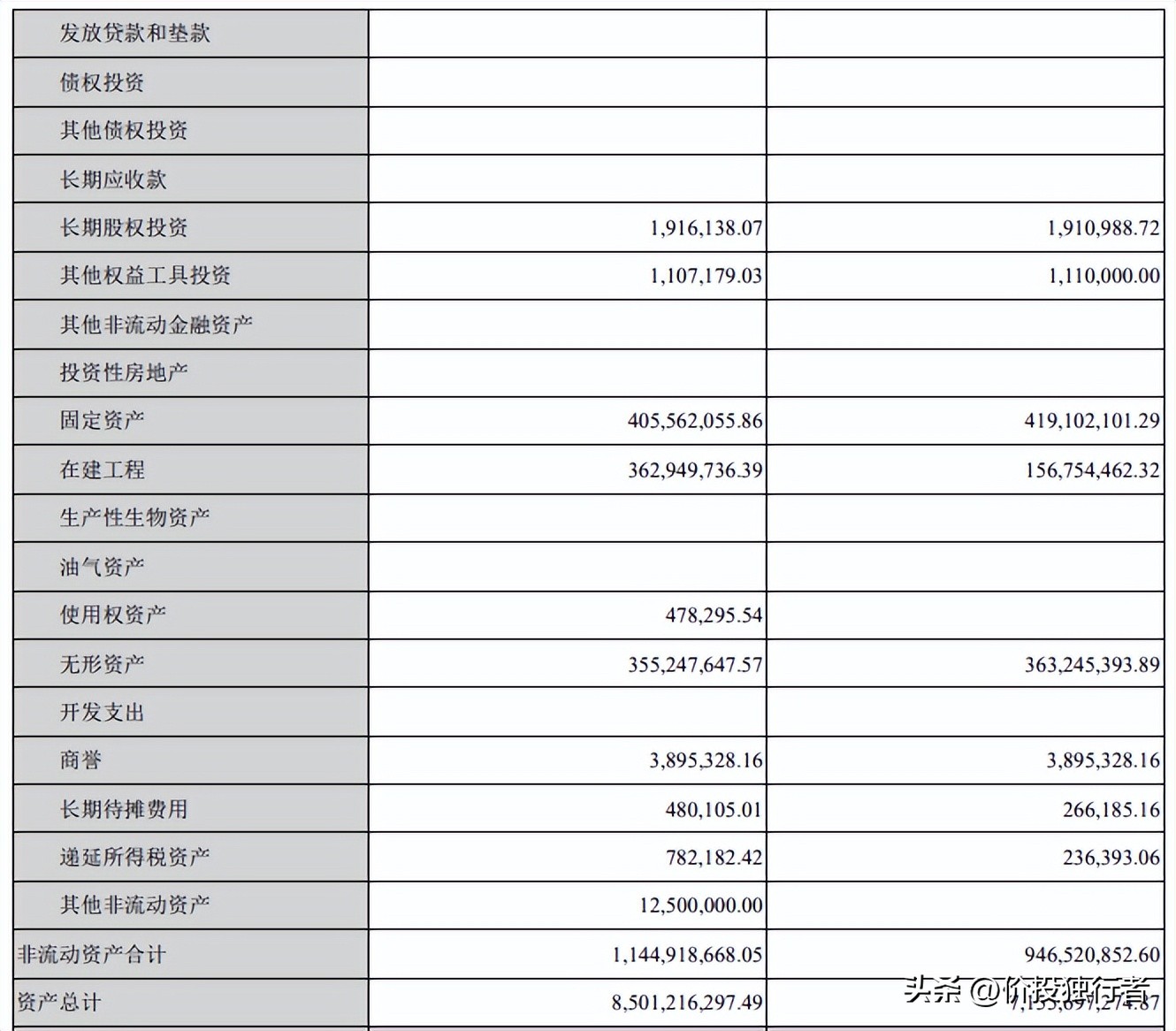 同花顺股票财务报表的分析,同花顺的投资价值分析