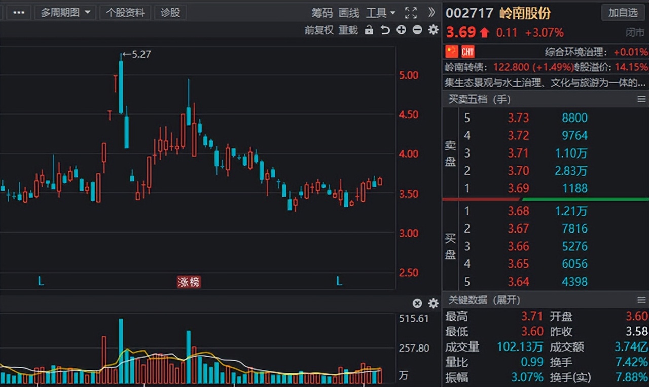 发力在即！水利板块迎“春风”，业绩高增长的水利股名单出炉