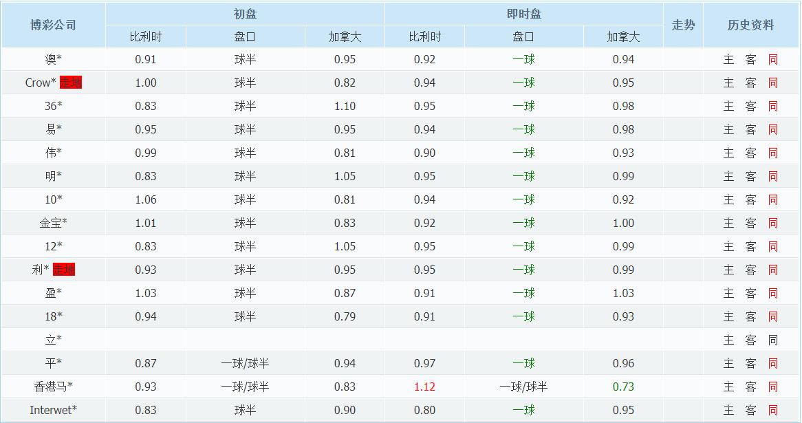 竞彩足球今日实单推荐西班牙人,竞彩足球今日推荐澳甲纽卡斯尔
