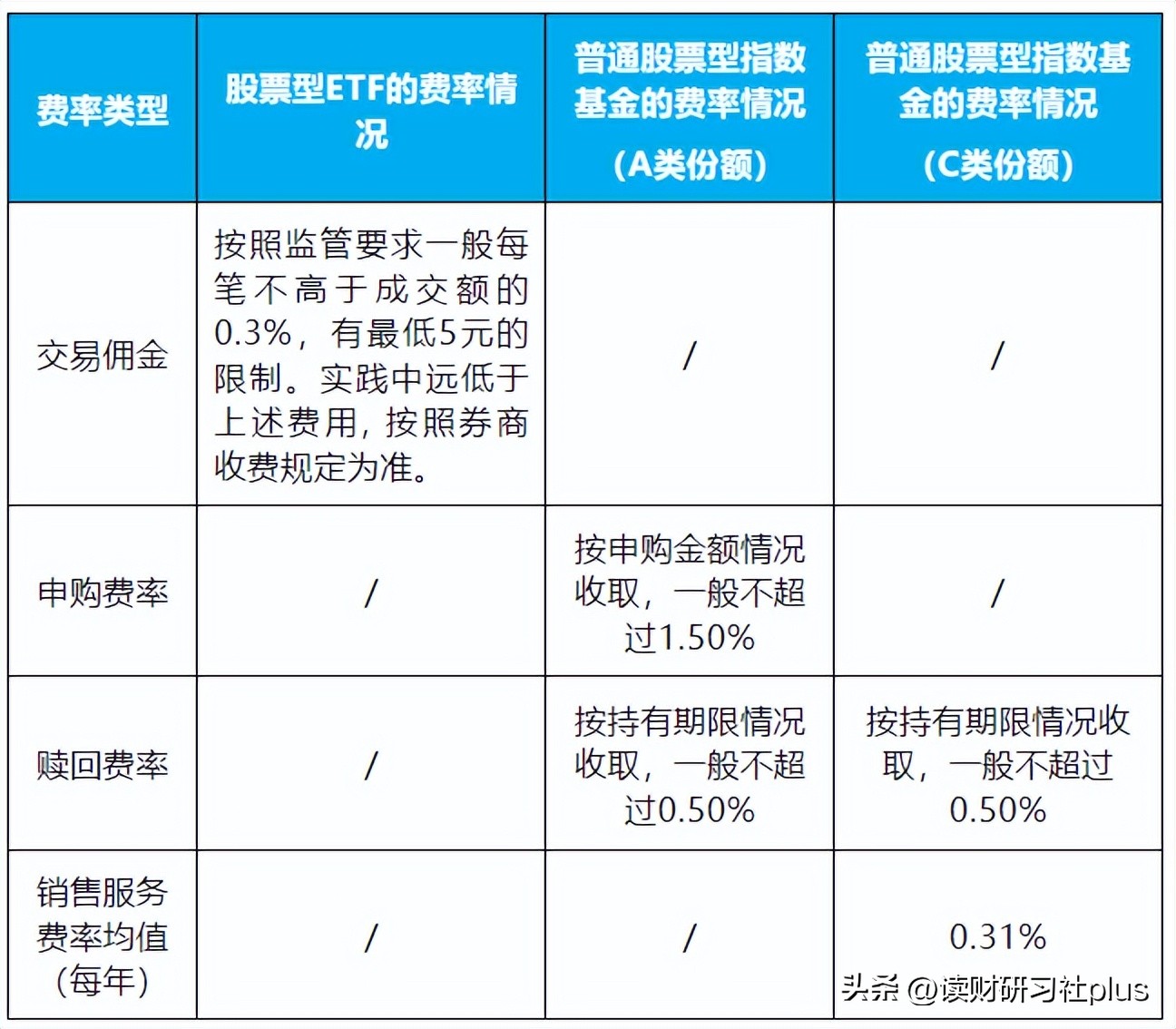 etf是基金还是股票还是保险啊,买股票和etf基金有什么优劣势