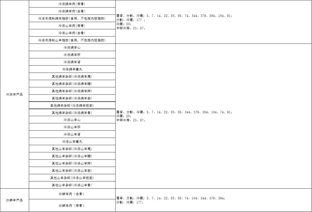 世界杯中国32强,世界杯32强国家