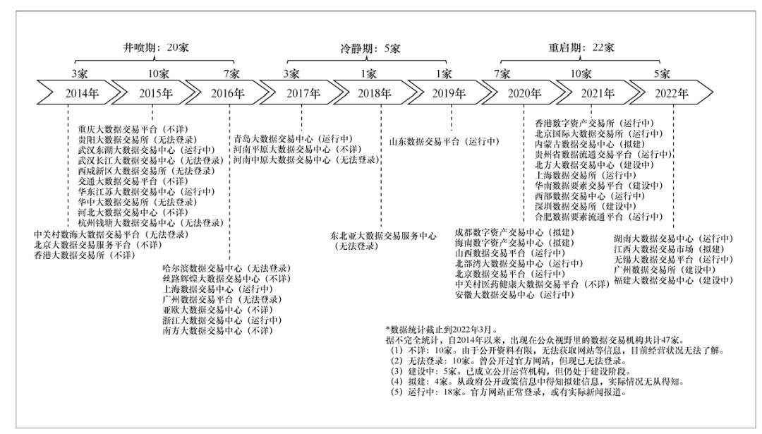 数据流通的特点,数据交易市场的特征有哪些
